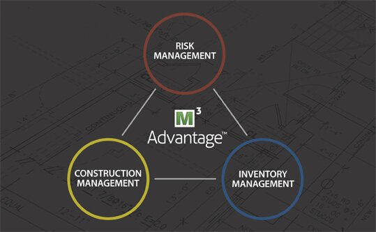 M3 Advantage